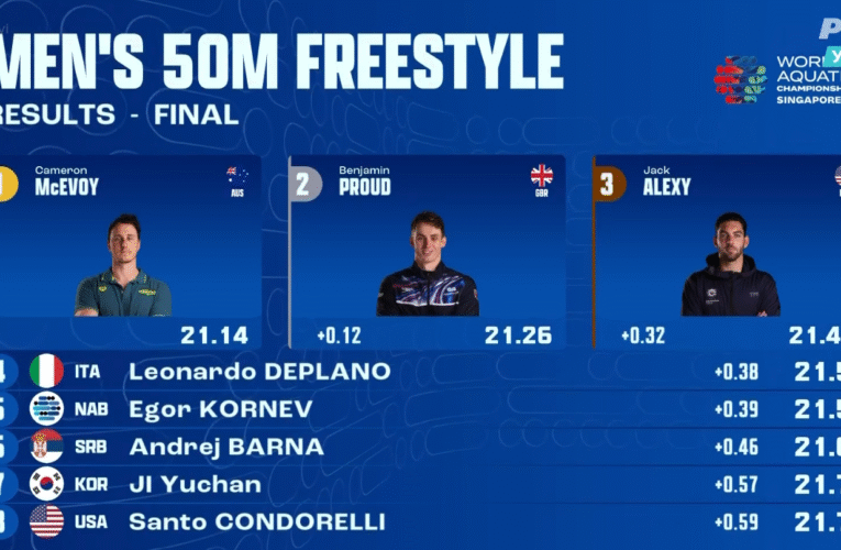 BARNA ŠESTI NA SVETU