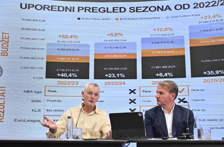 KK PARTIZAN ODRŽAO GODIŠNJU KONFERENCIJU ZA MEDIJE